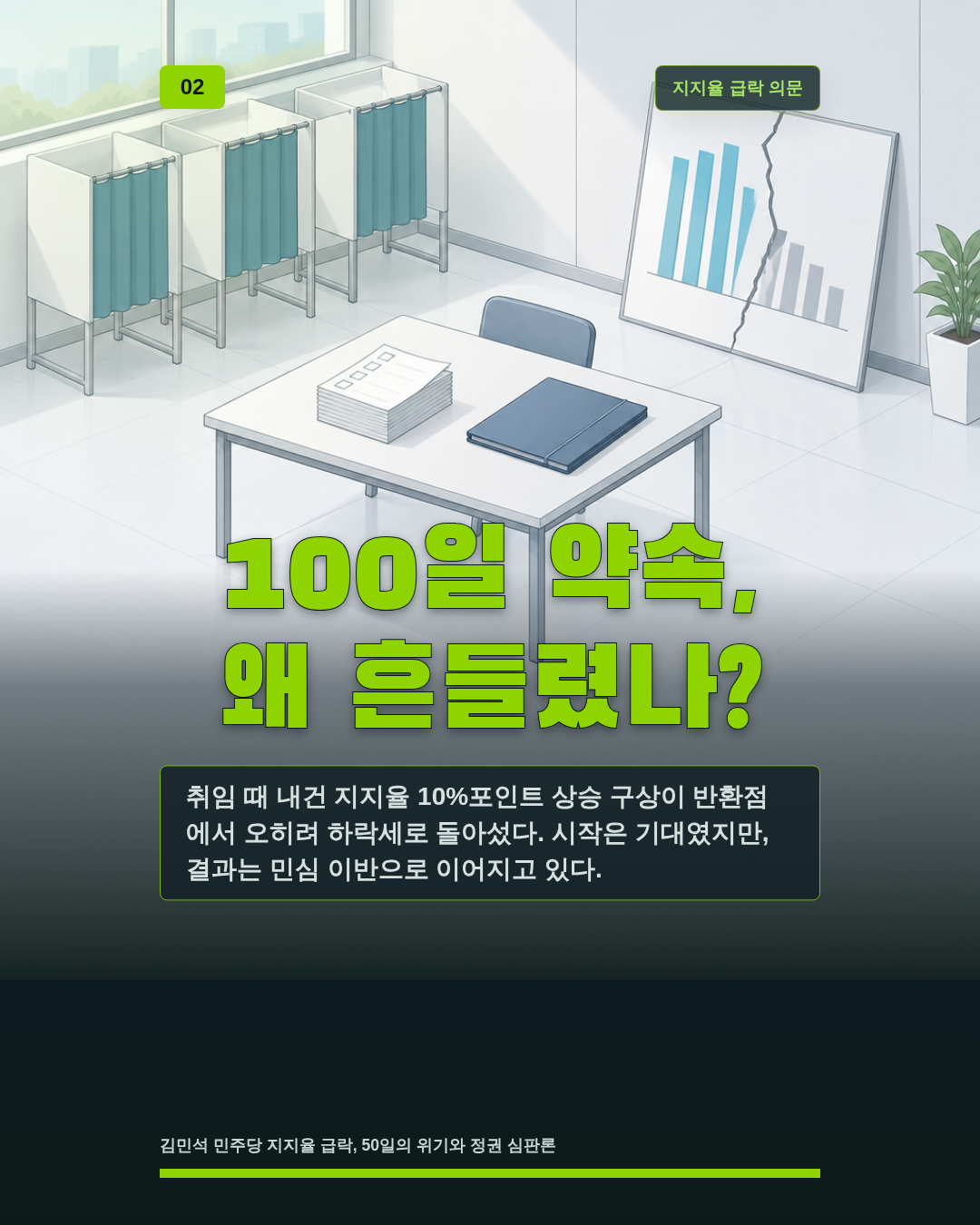 100일 약속, 왜 흔들렸나?
