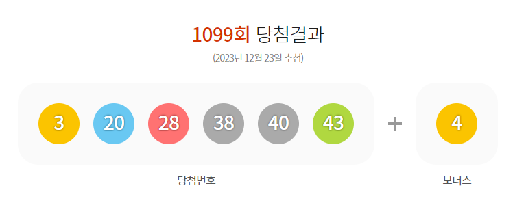 로또 1등 당첨번호