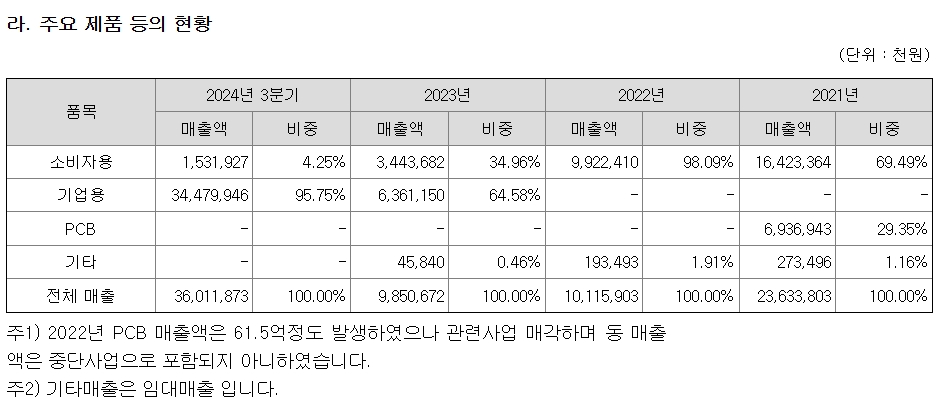 엠디바이스공모주청약-7