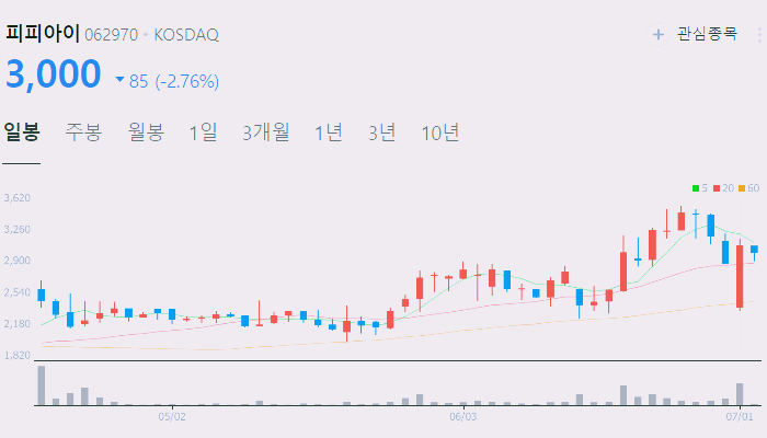 양자컴퓨터 관련주 대장주 수혜주 테마주 TOP5
