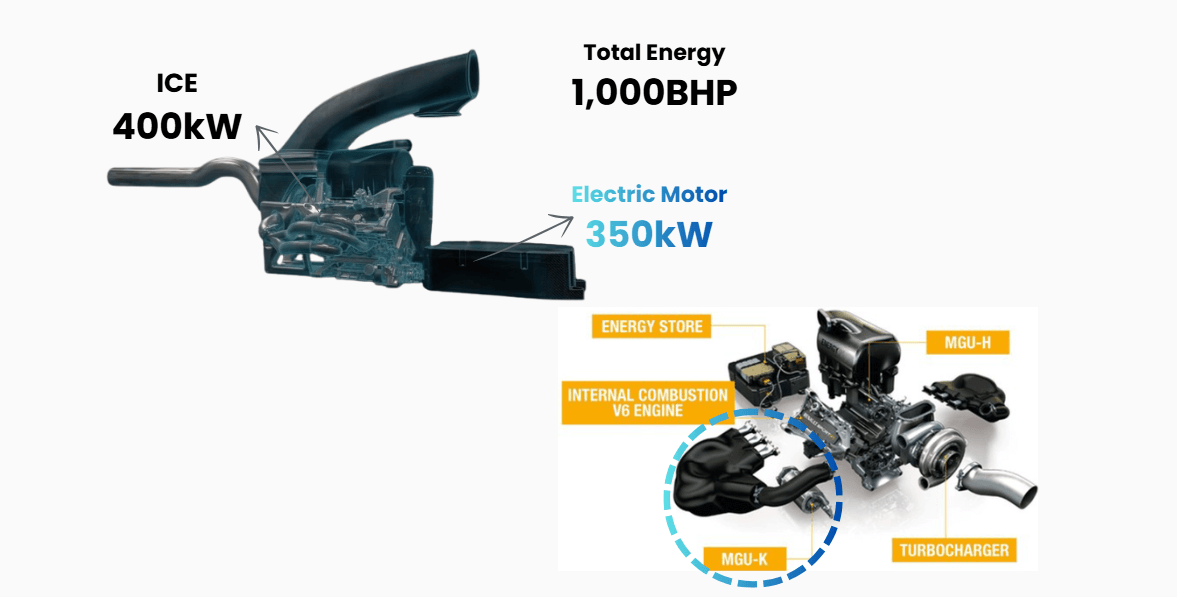 2026 f1 엔진 구조 및 MGU-K