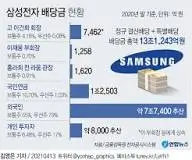 삼성전자
