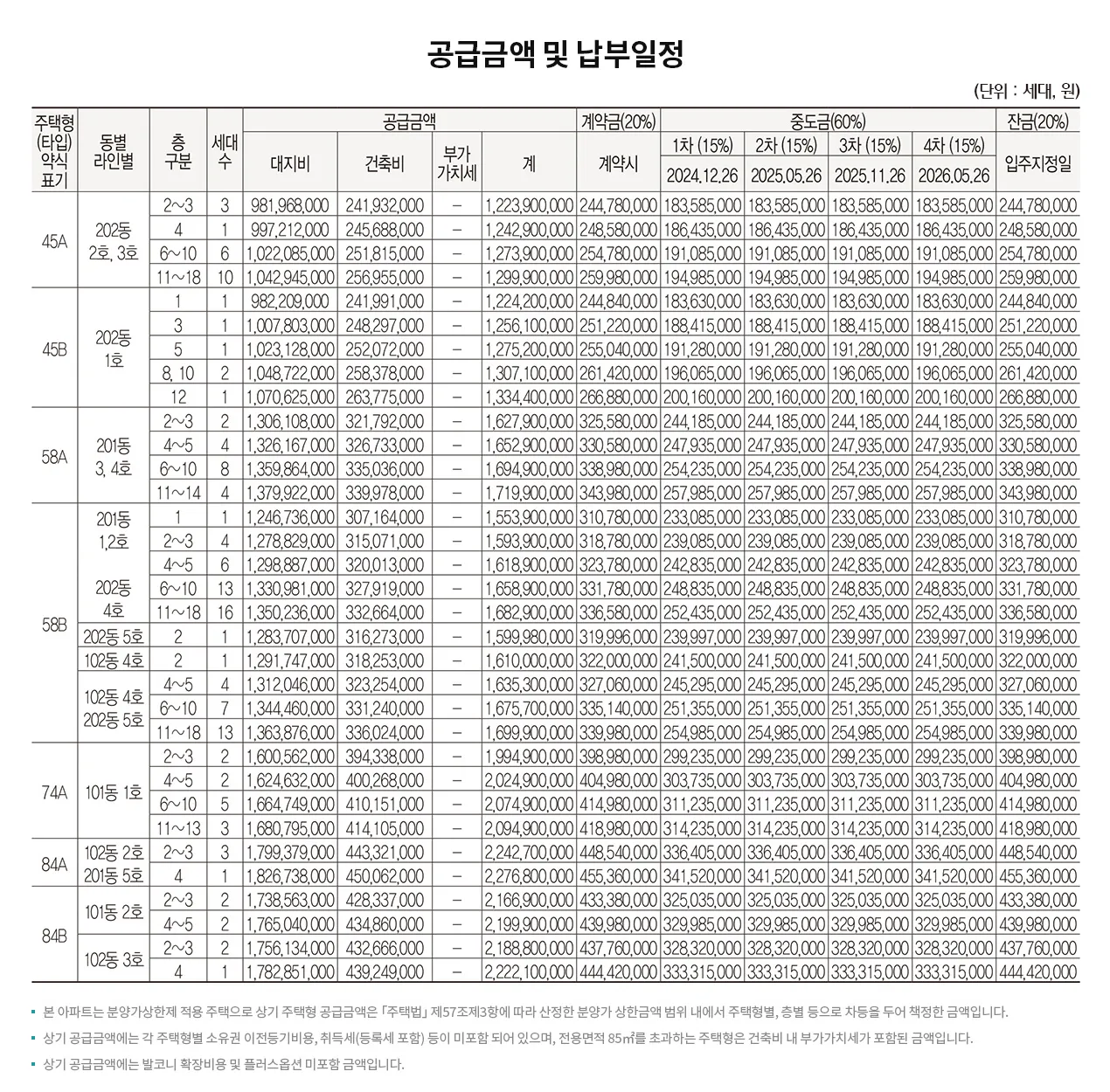 래미안-레벤투스-청약-공급금액-분양가