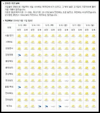 월간 기온 평년값 이상고온 냉방비 절약 방법_3