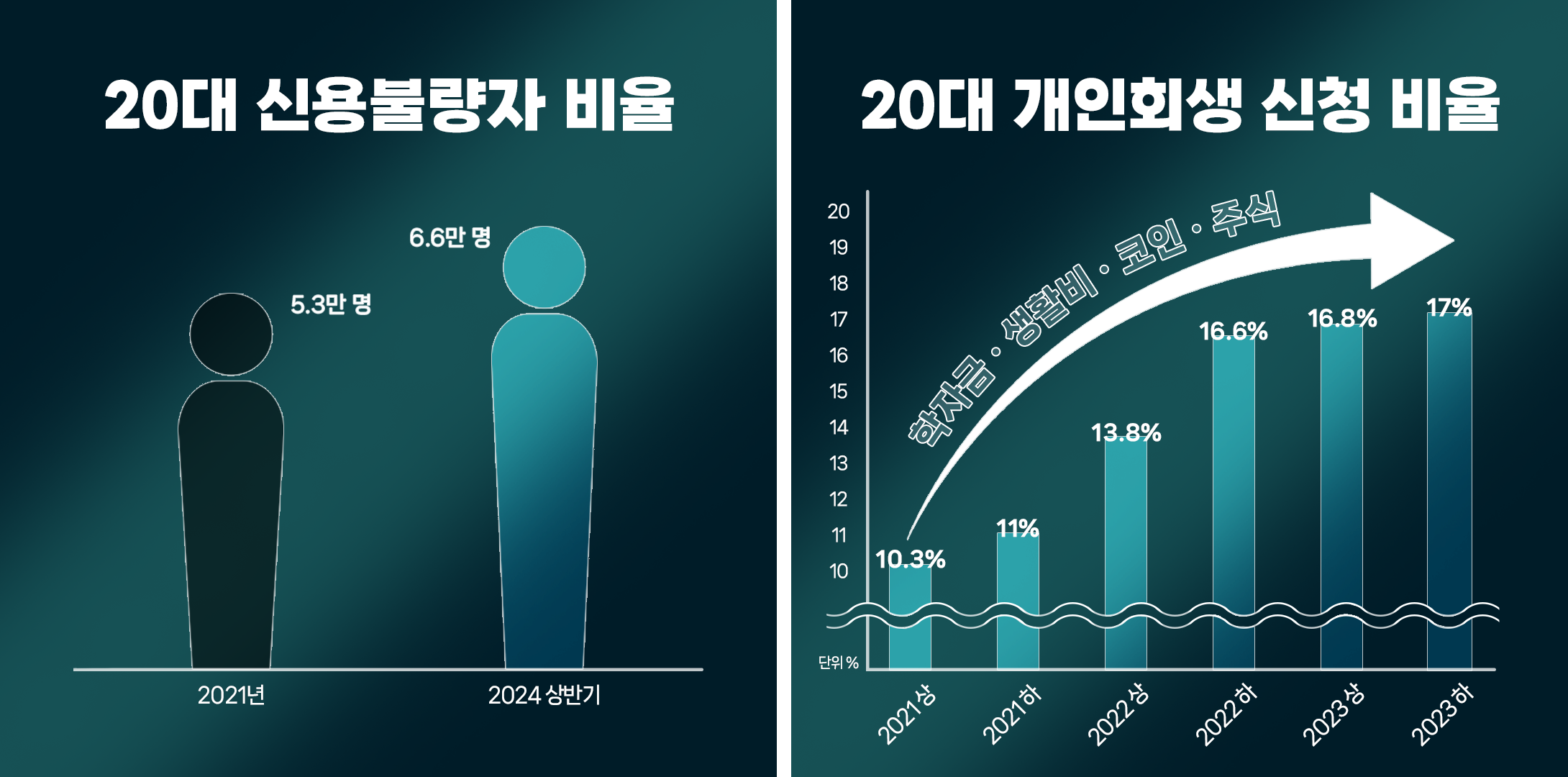개인회생 진행과정, 독촉 끊고 처음부터 끝까지 한 번에 정리해드립니다