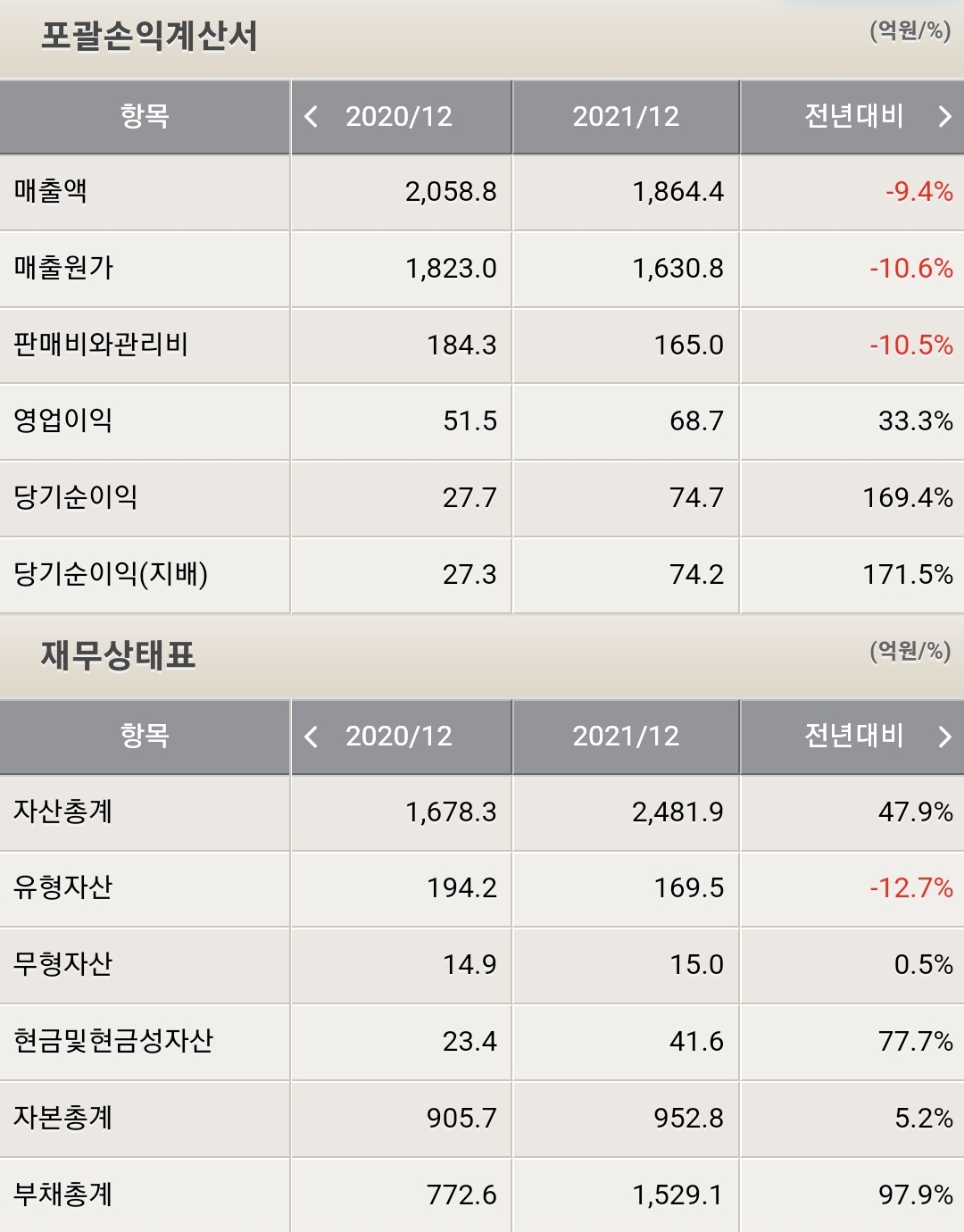 신송홀딩스 재무제표
