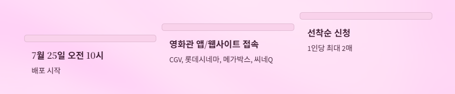 문화소비쿠폰-영화6천원할인-신청방법