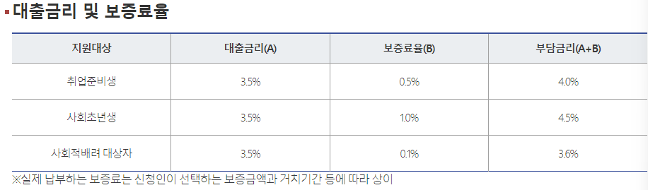 햇살론유스