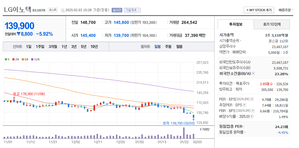 유리기판 관련주