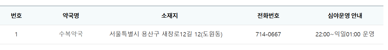 서울특별시 용산구 성동구 심야 24시간 병원 공휴일 문 연 병원 약국 찾기