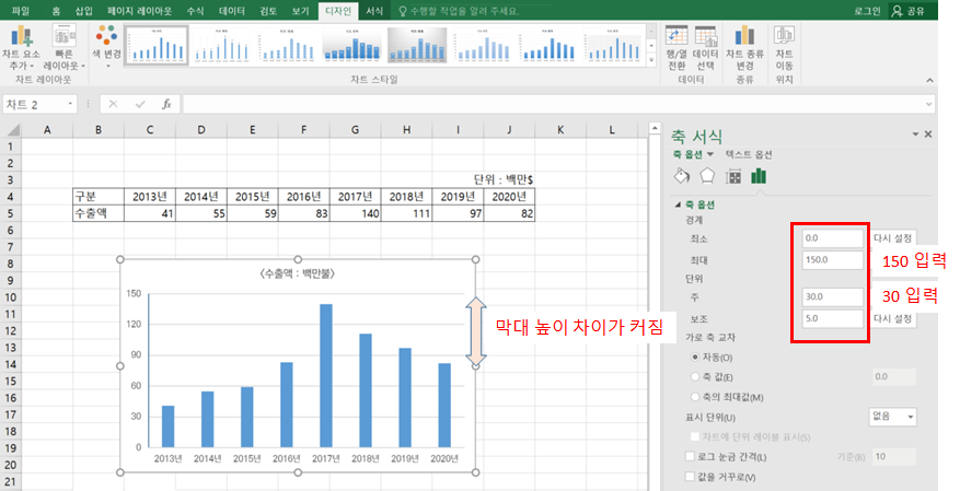 엑셀 세로 막대 그래프 작성(축, 범례, 간격 조정)