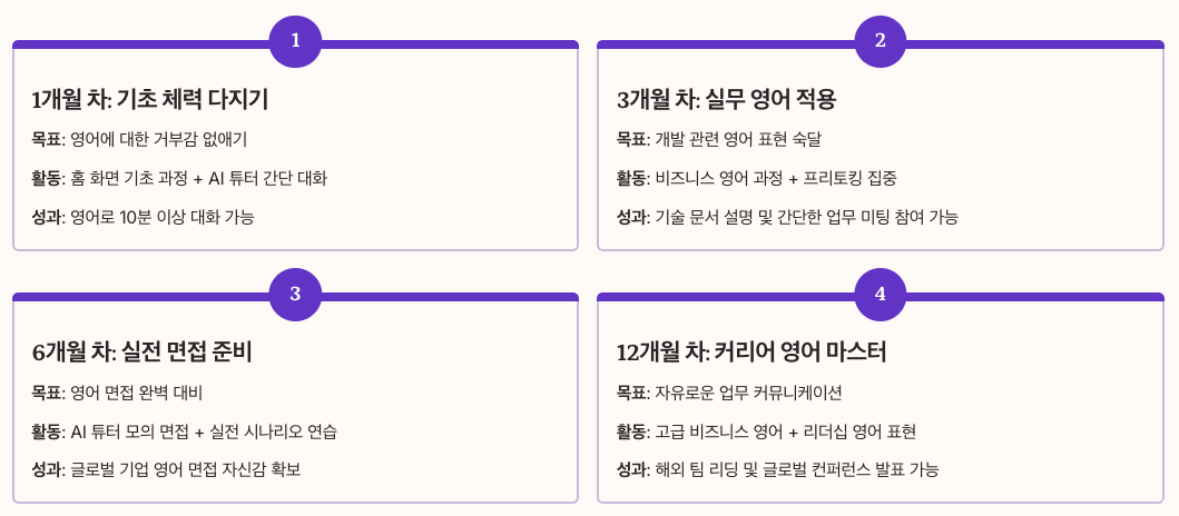 스픽과 함께하는 개발자 영어 학습 로드맵 섹션 정리 이미지