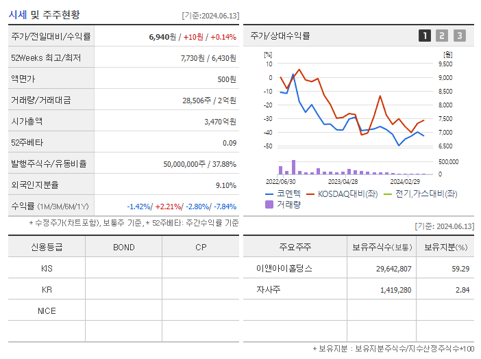 코엔텍_기업개요