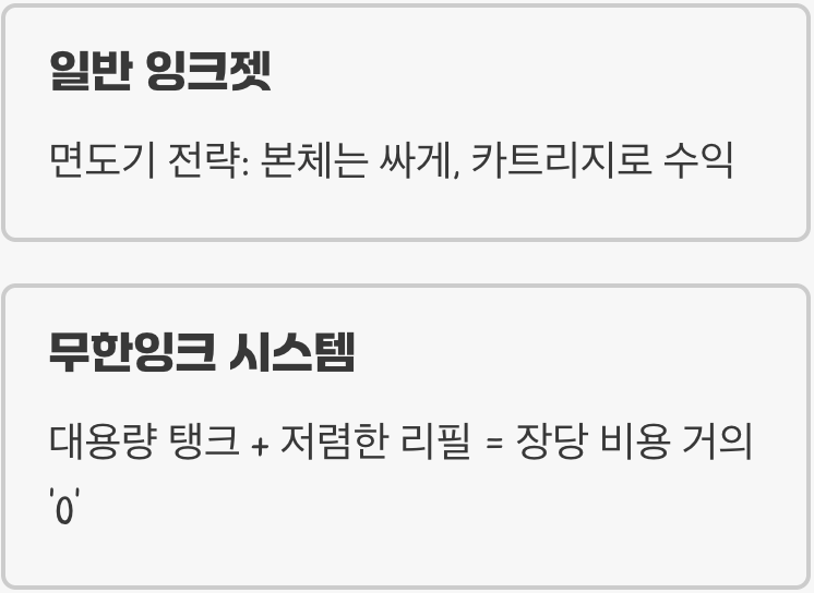 1. 압도적인 장점, 저렴한 유지비