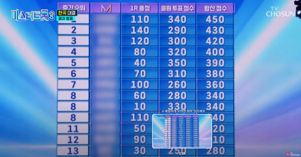 미스터트롯3-투표순위