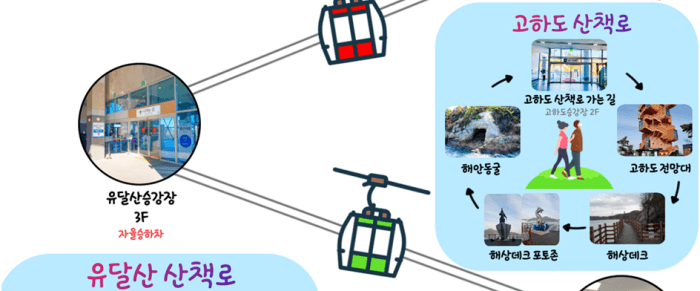 목포 해상케이블카 요금