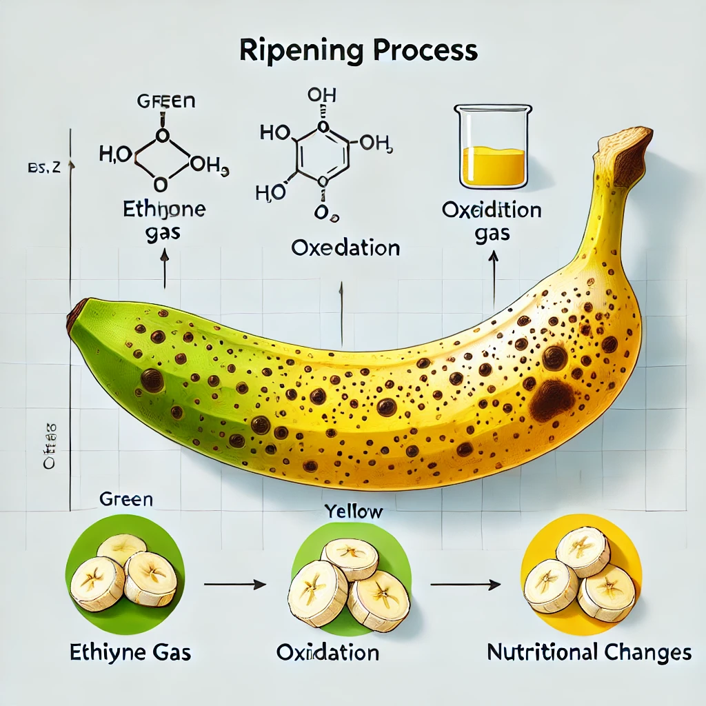 까만점이 있는 바나나
