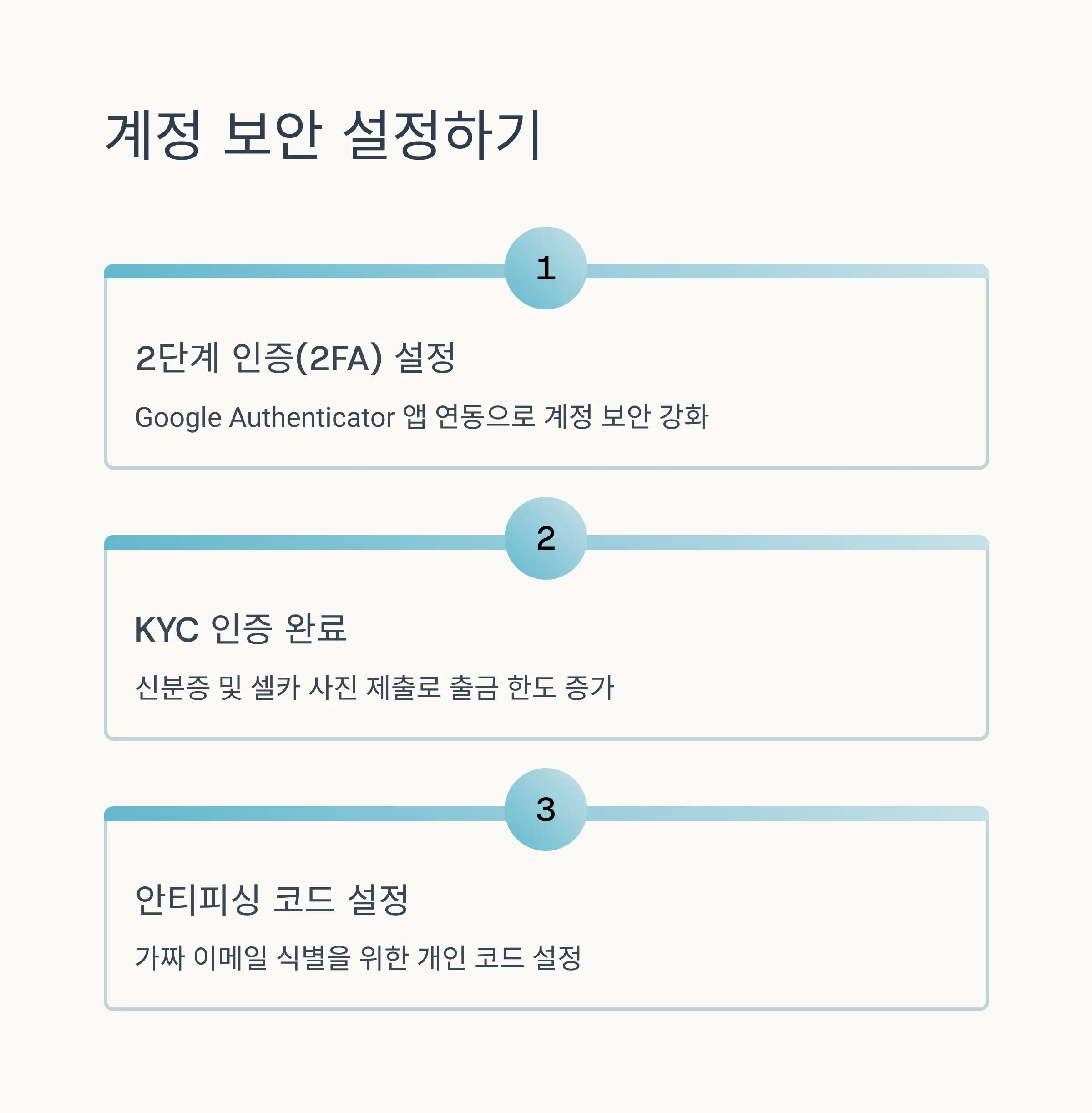 🔐 보안 설정 및 KYC 인증