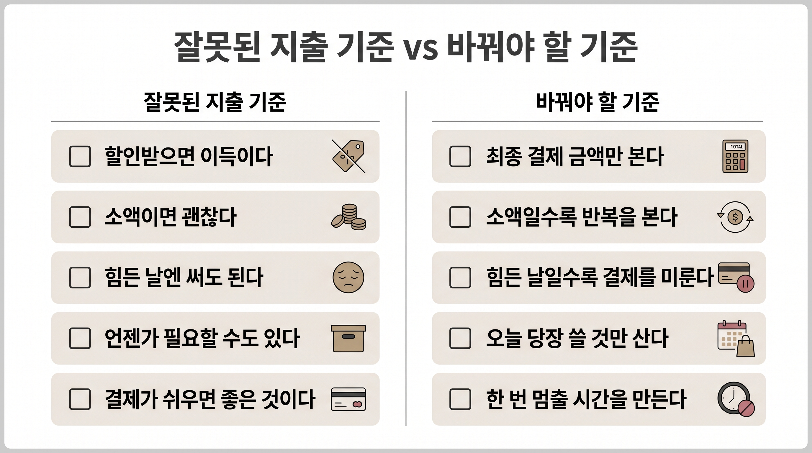 지출을 키우는 잘못된 허용 기준과, 바로 바꿔야 할 새로운 기준을 한눈에 정리한 카드이미지 입니다.