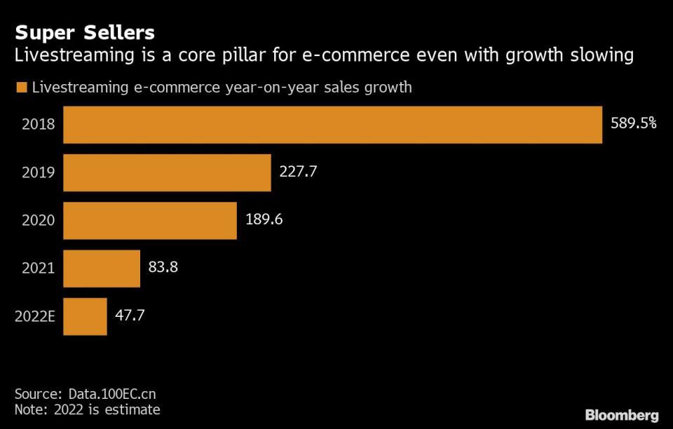 실시간 인터넷 쇼핑몰의 매출 연도별 증가추이 그래프