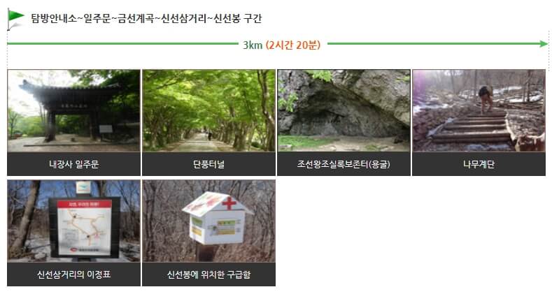 구간별 소요시간 및 난이도