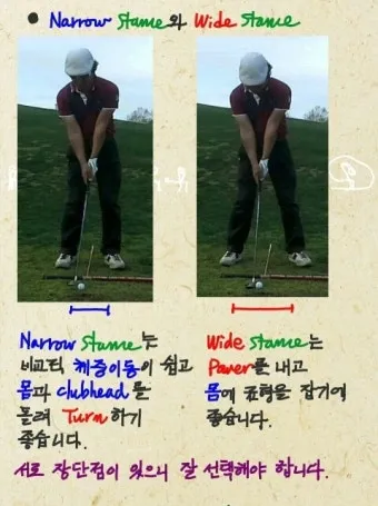 골프 스탠스 폭 결정 기준 체형별 클럽별 거리별 추천_12