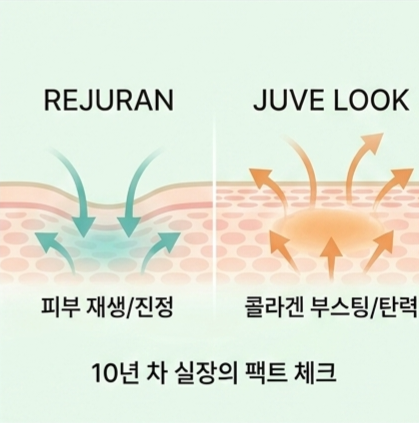 개인별 피부 두께 및 상태에 따른 스킨부스터 유기기간 안내