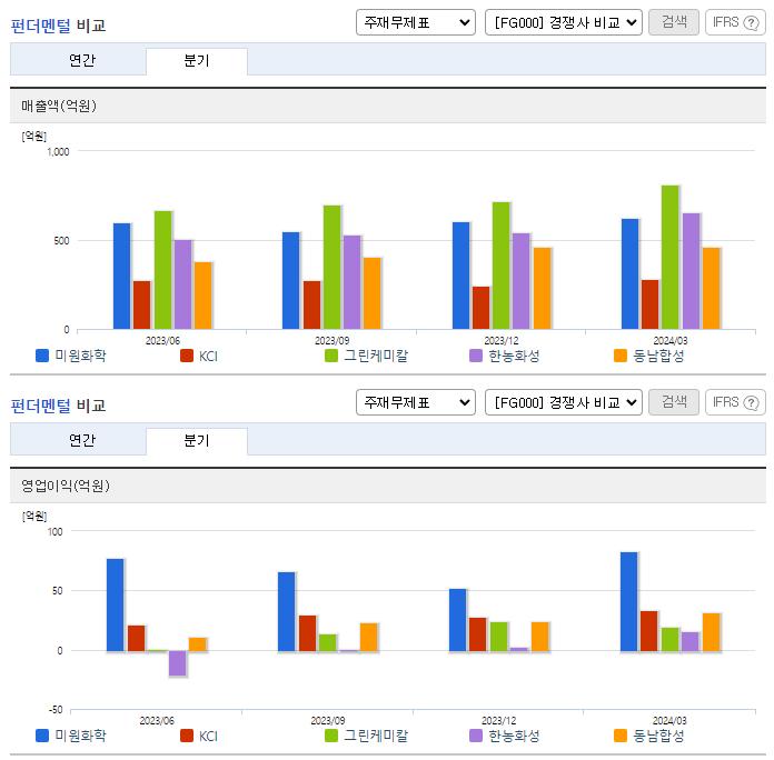 미원화학_업종분석