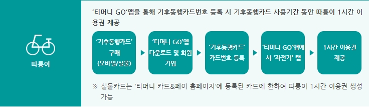 사용방법