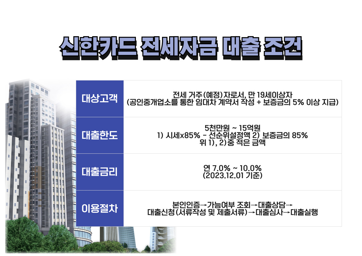 신한카드 전세자금대출