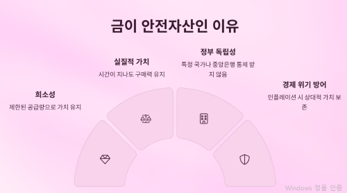 금값 왜 자꾸 오를까? 내 돈 지키는 안전자산 총정리!
