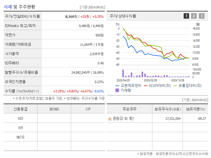 교촌에프앤비_기업개요