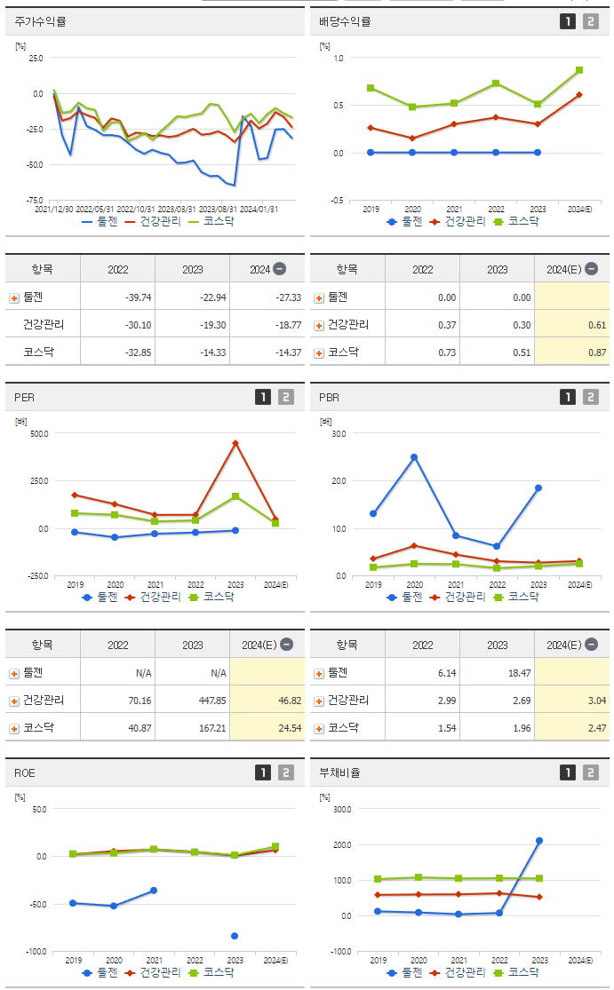 툴젠_섹터분석