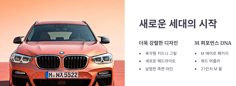 BMW X3 M50, 새로운 디자인과 특징