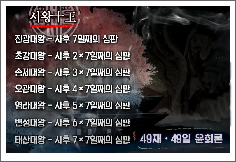 49재 심판론