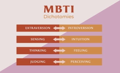 MBTI 검사 무료 성격 테스트 사이트