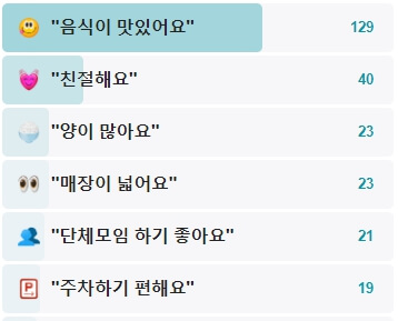 신수원가든-후기