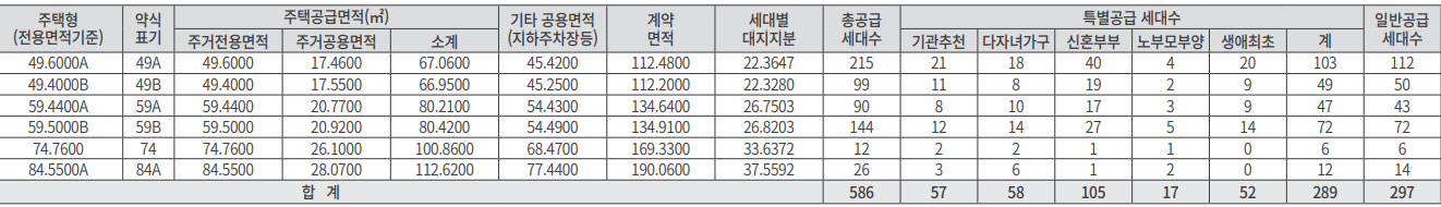 인덕원퍼스비엘 청약일정 평형정보 분양가