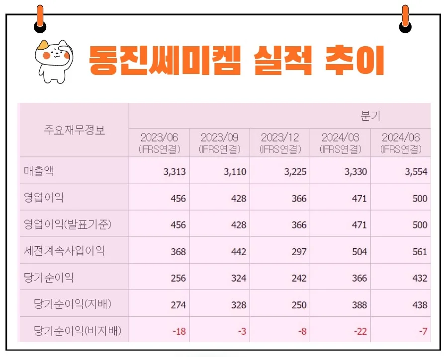 동진쎄미켐 실적