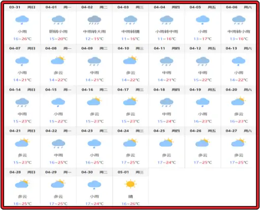 중국-장가계-2024년-4월-날씨-예보-데이터