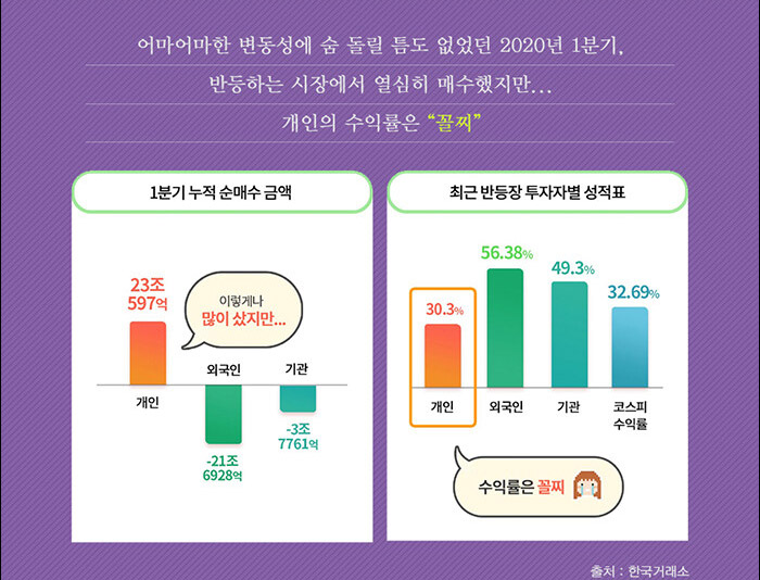 절대수익투자법칙