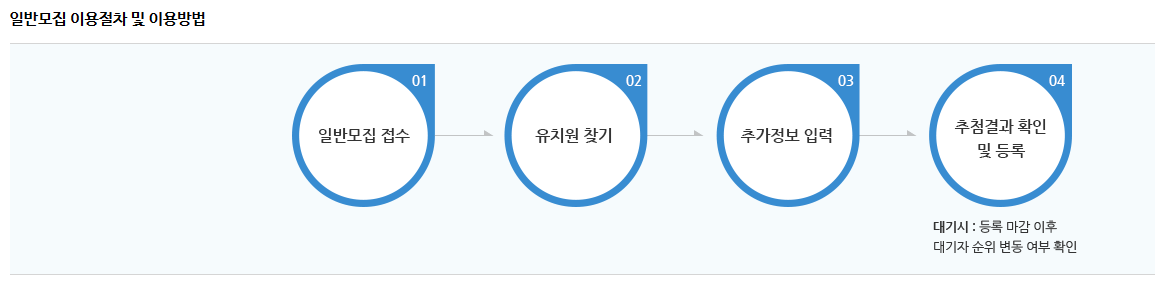 '처음학교로'로 국공사립유치원 유아모집 접수 방법