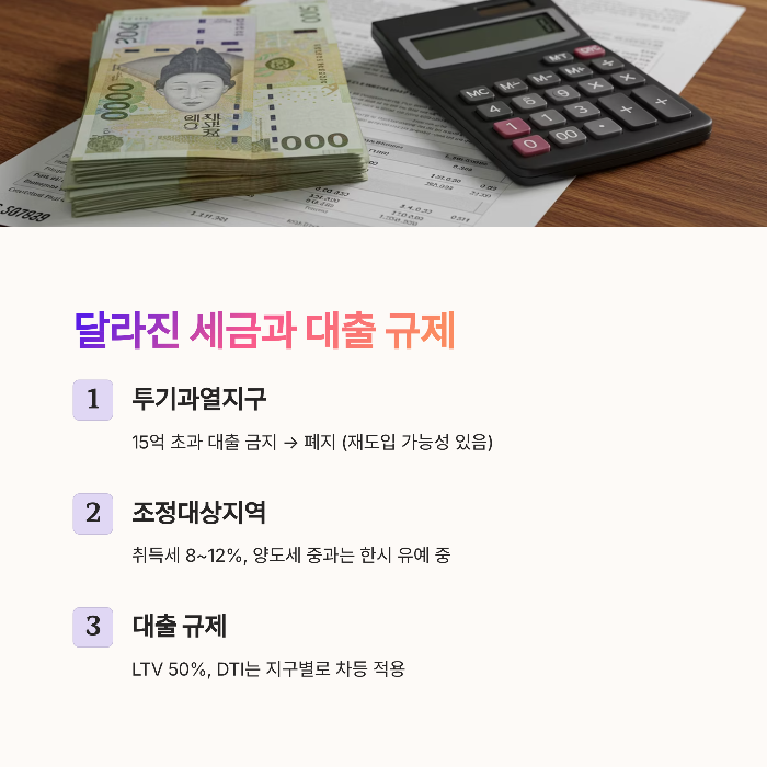 달라진 세금과 대출 규제