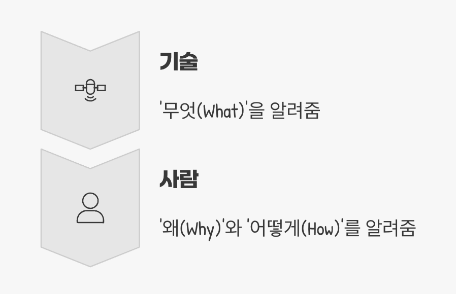 첨단 시대에도 사람이 중요한 이유