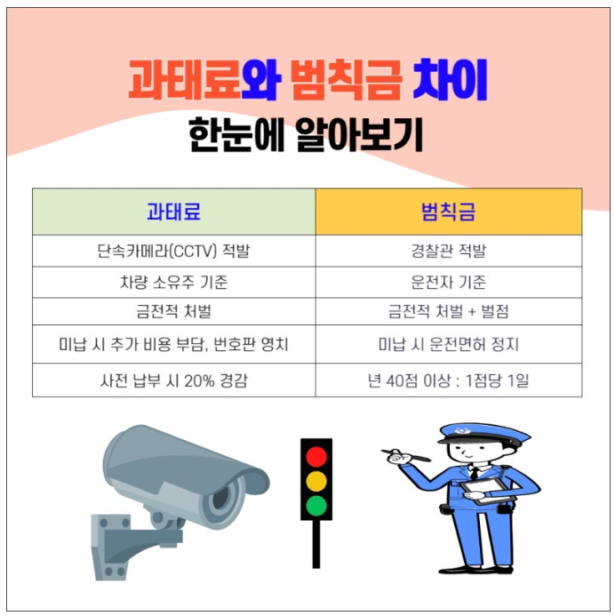 과태료와 범칙금의 차이