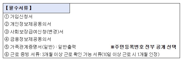 필수제풀서류