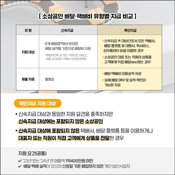 소상공인지원