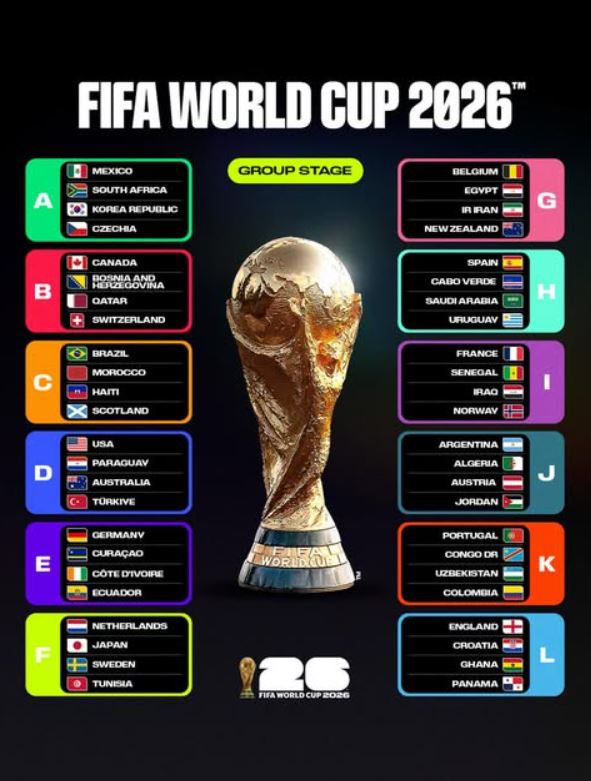 2026 FIFA 월드컵 경우의 수로 32강 진출 팀을 예상해본다.