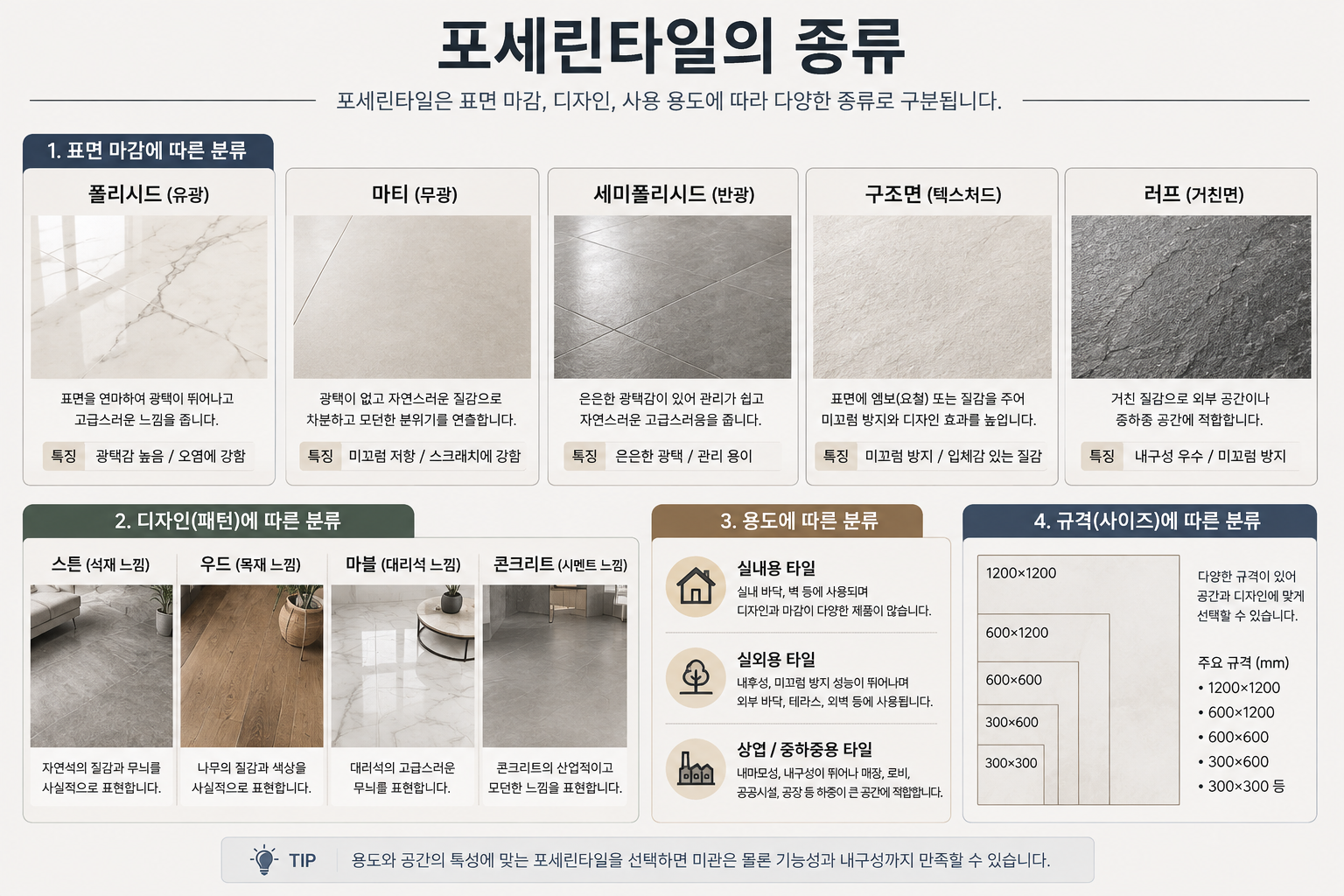 포세린타일의 종류
