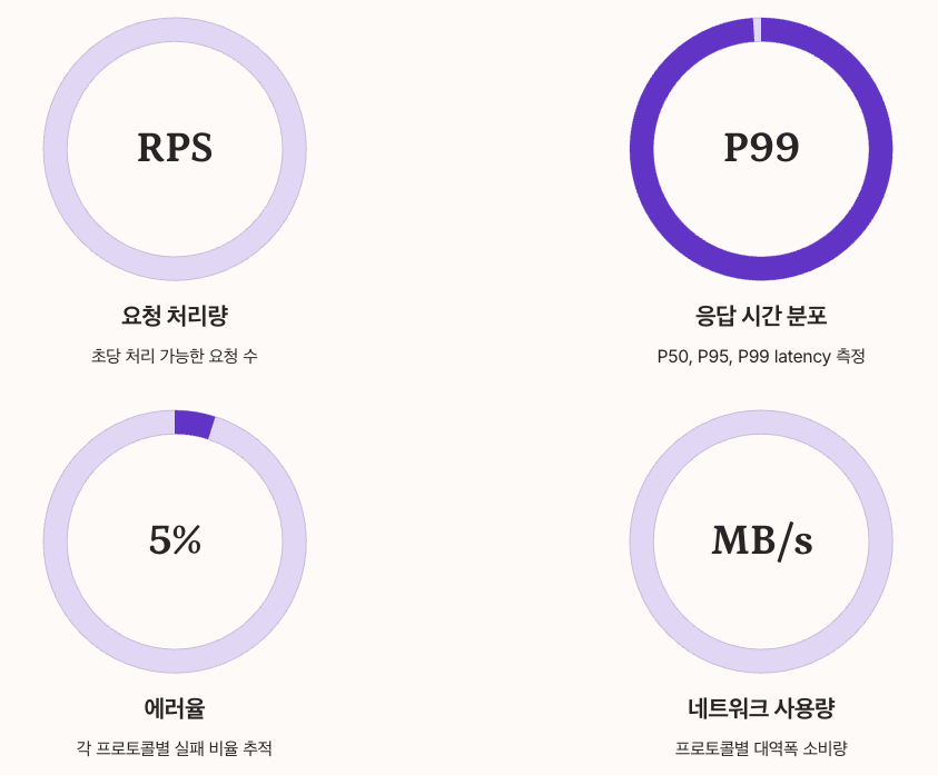 Apache Thrift 모니터링 및 운영 시 핵심 지표들